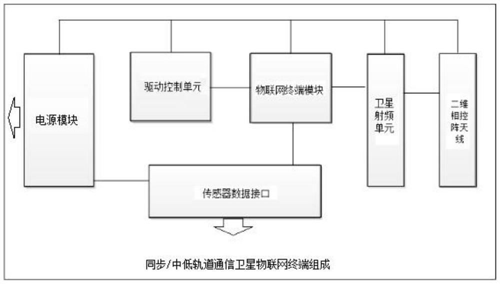 Airborne IoT terminal and information transmission method