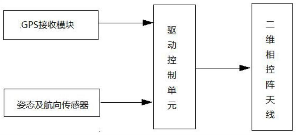 Airborne IoT terminal and information transmission method