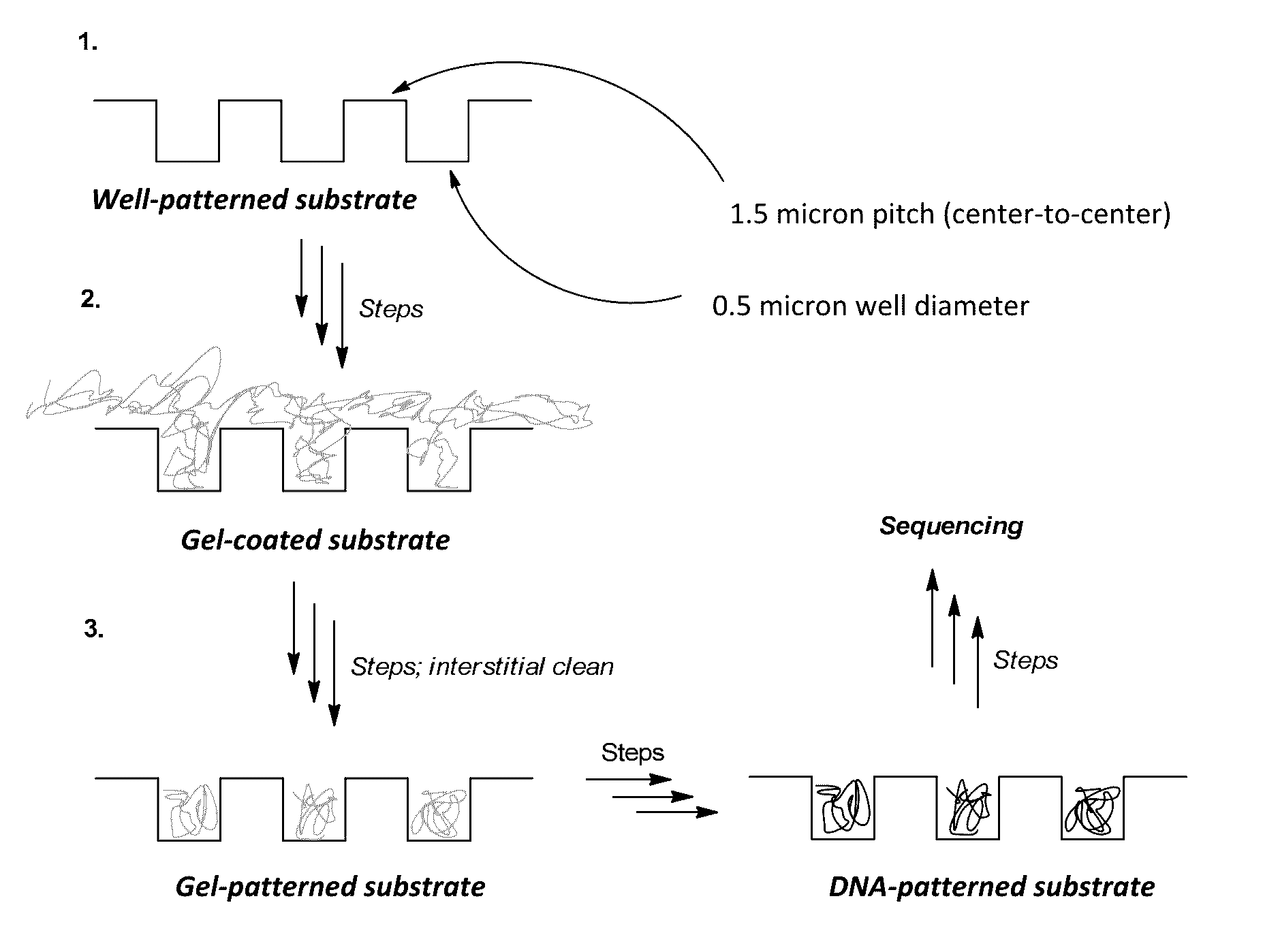 Gel patterned surfaces