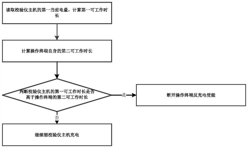 Charging method and system of split type process calibrator and storage medium