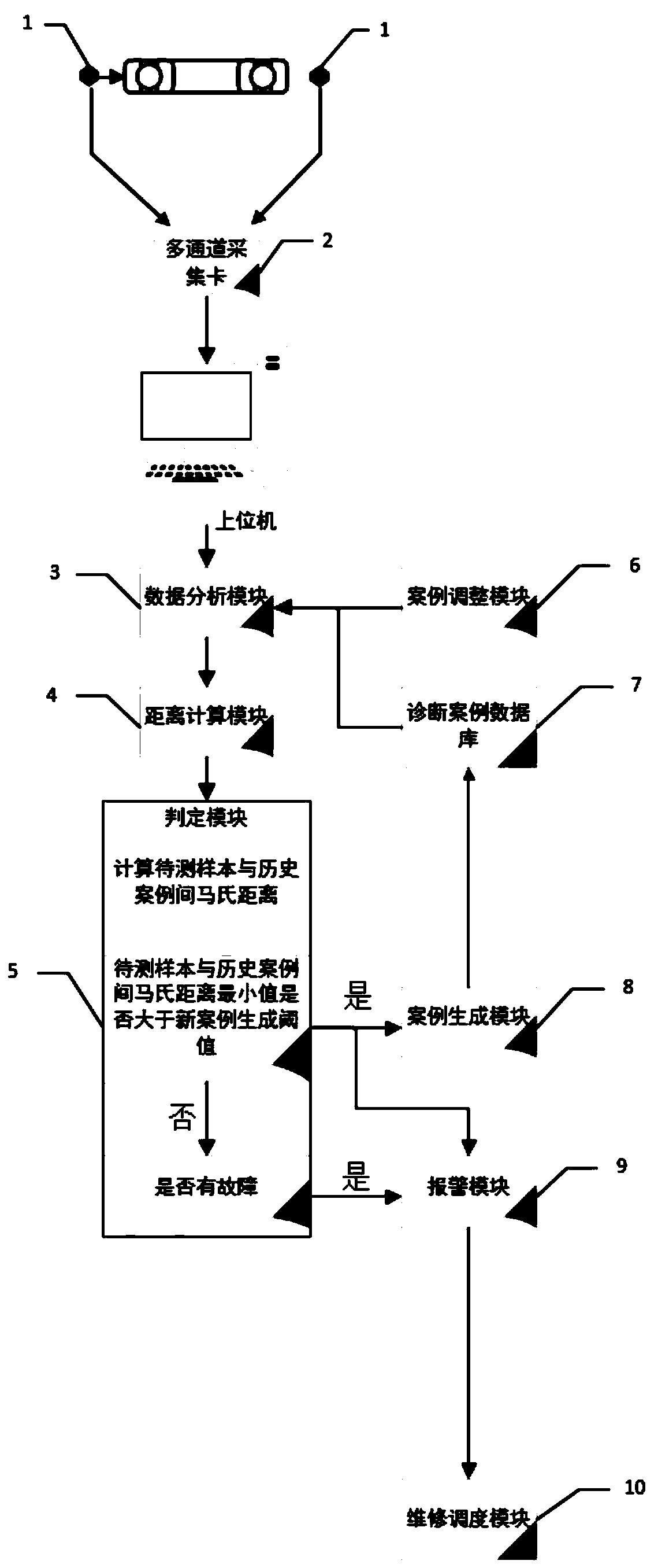 A Real-time Bearing Fault Diagnosis System Based on Case Reasoning