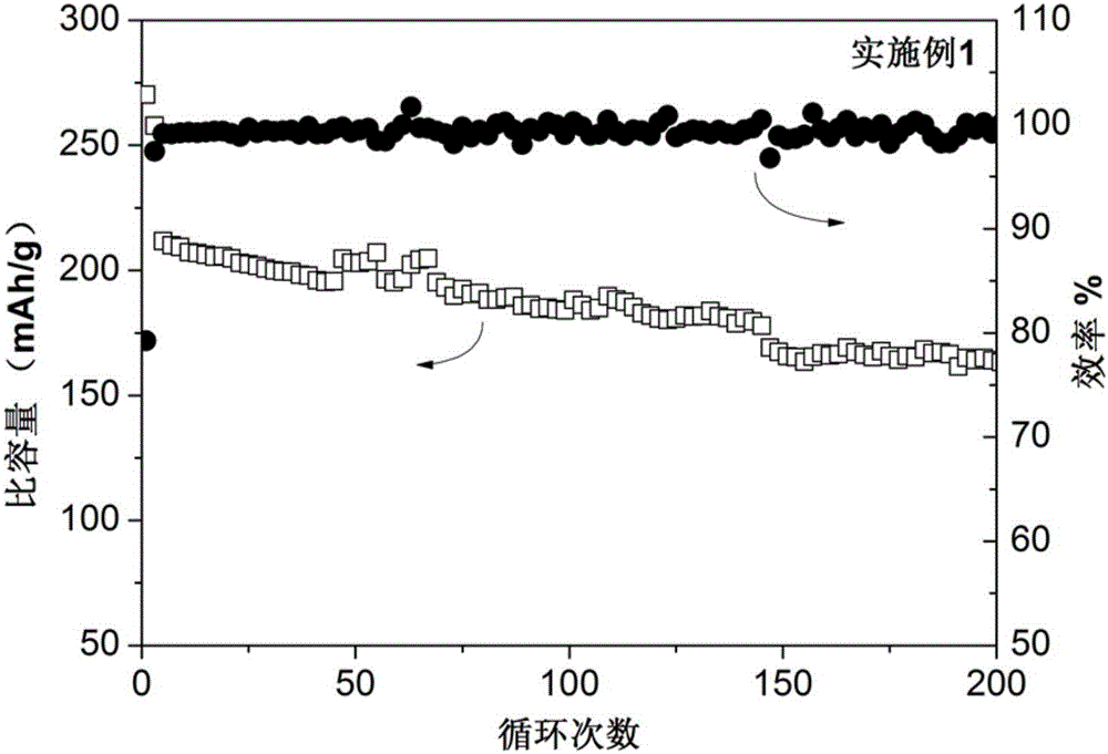 New use of rubidium cesium compound, high-voltage electrolyte additive, high-voltage electrolyte and lithium ion battery