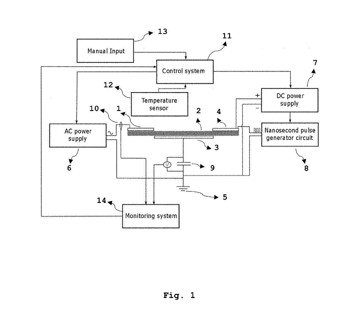 Ice detection/protection and flow control system based on printing of dielectric barrier discharge sliding plasma actuators