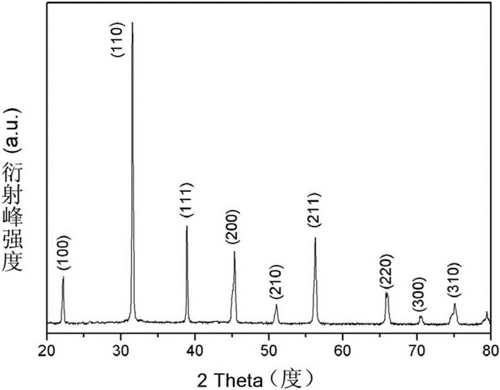 Method for preparing BaTiO3 ceramic