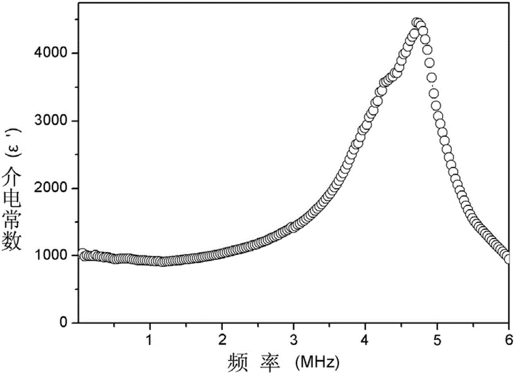 Method for preparing BaTiO3 ceramic