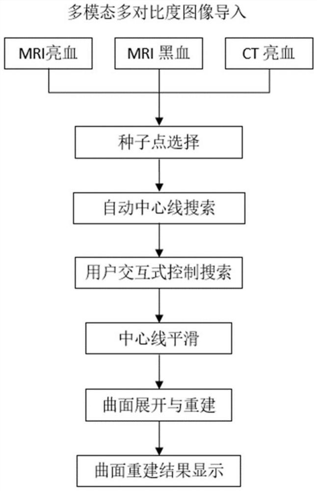 Fast curved surface reconstruction method for multi-modal multi-contrast medical image and storage medium