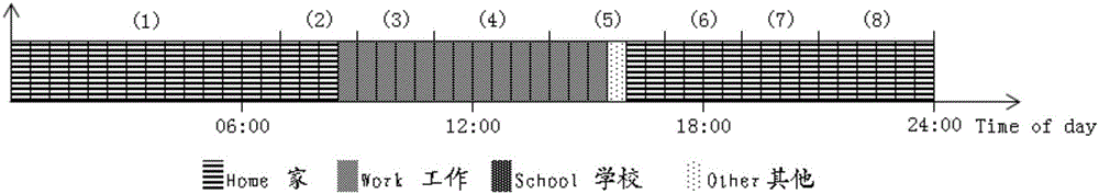 User activity mode dividing and attribute speculating method