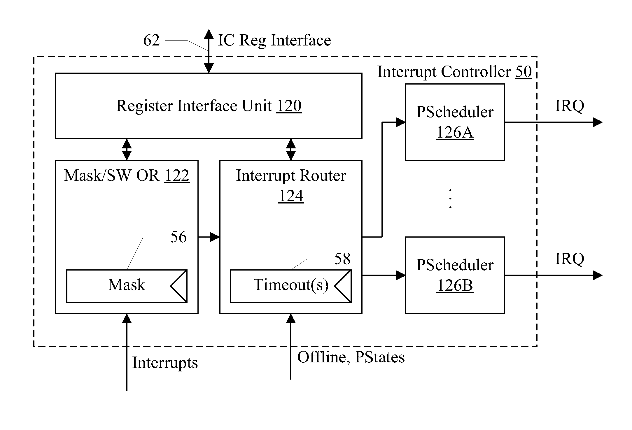 Atomic interrupt masking in an interrupt controller to prevent delivery of same interrupt vector for consecutive interrupt acknowledgements