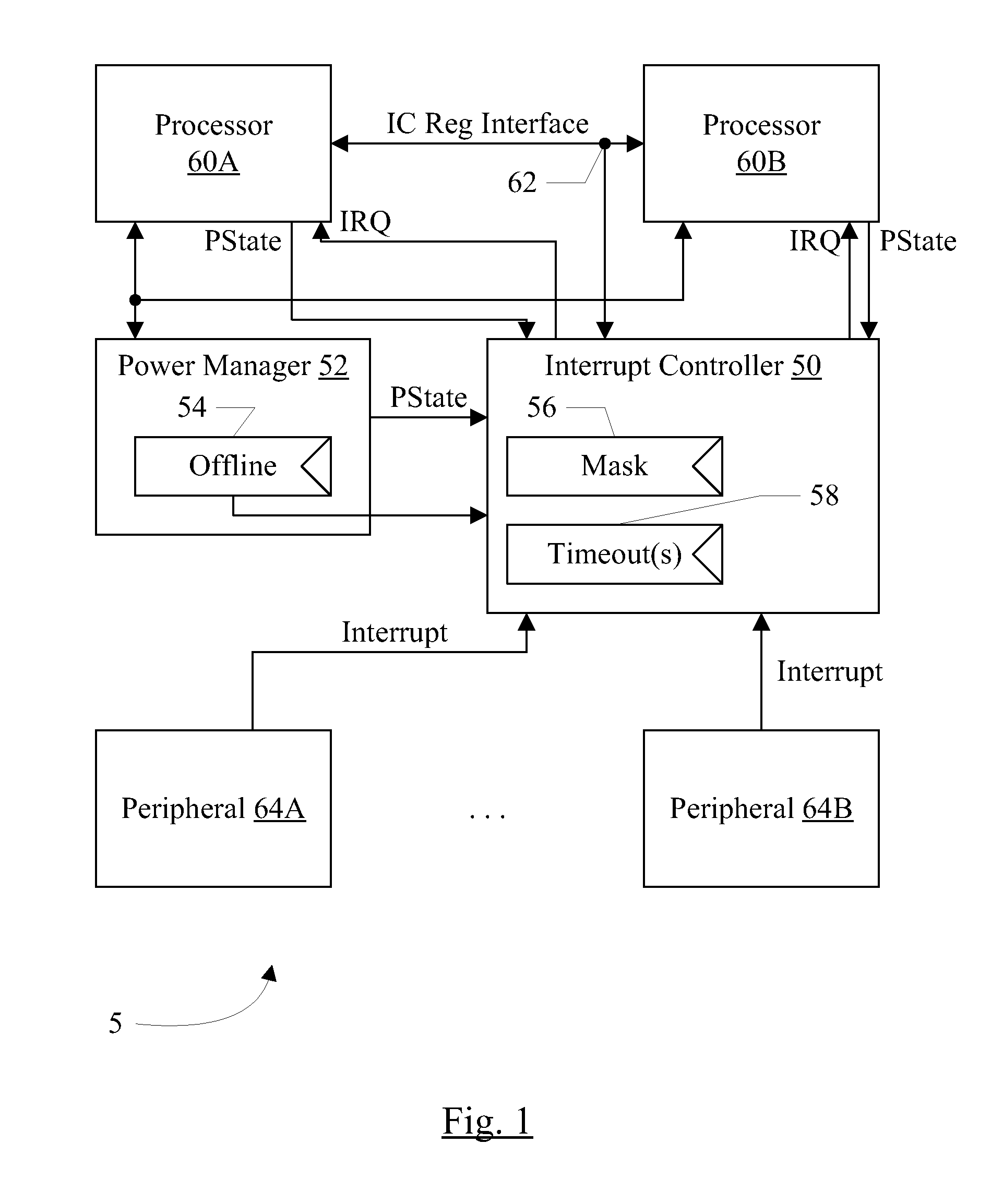 Atomic interrupt masking in an interrupt controller to prevent delivery of same interrupt vector for consecutive interrupt acknowledgements