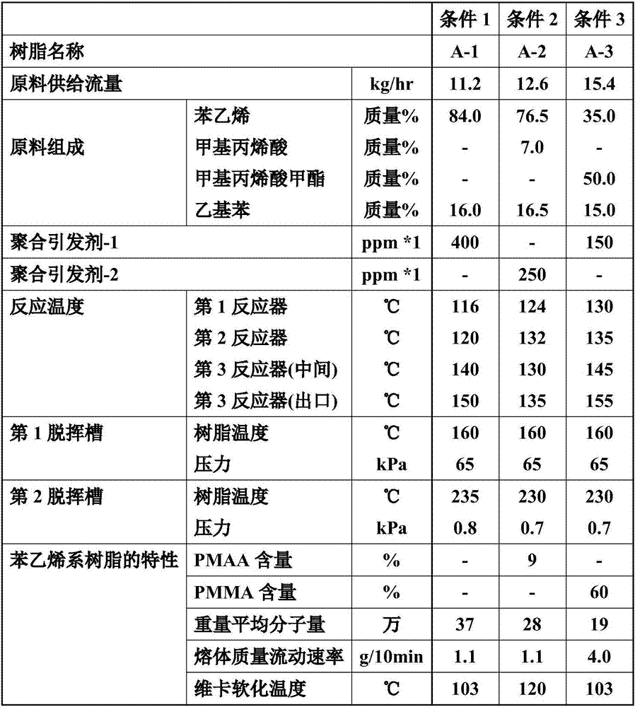 Styrene-based optical resin composition