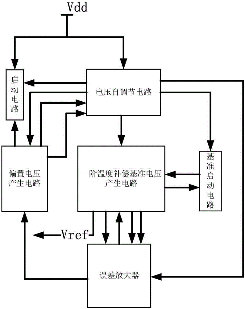 Band-gap reference voltage source with high power rejection ratio