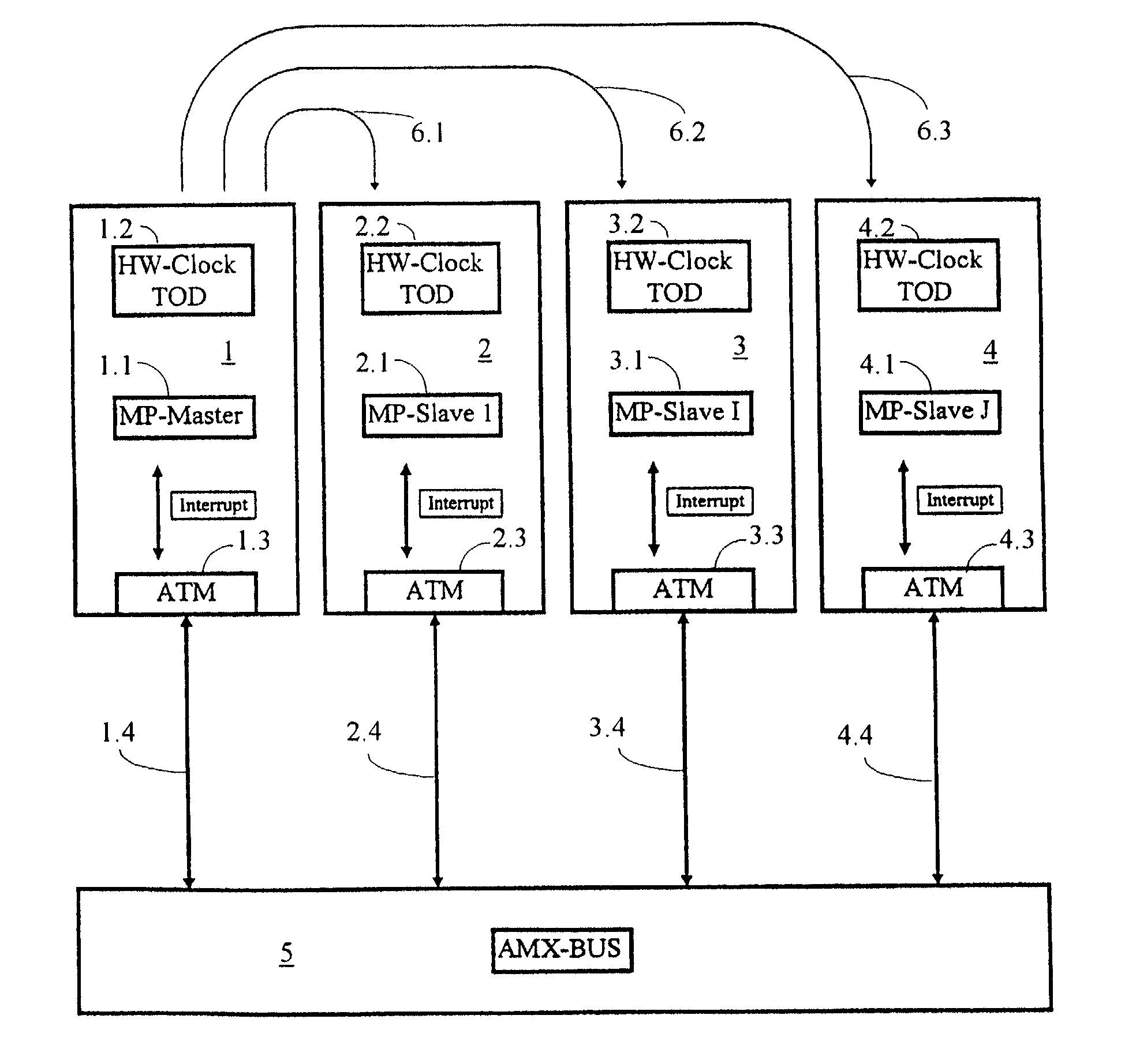 Method for time synchronization of a computer network, and computer network with time synchronization