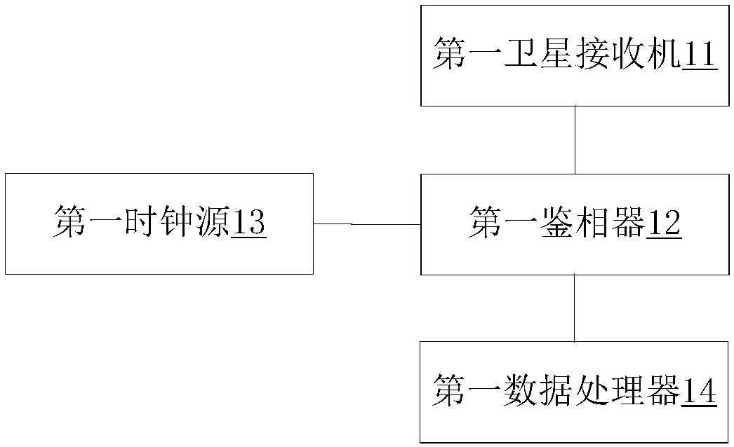 Clock synchronization method, time reference source device and clock recurrence equipment