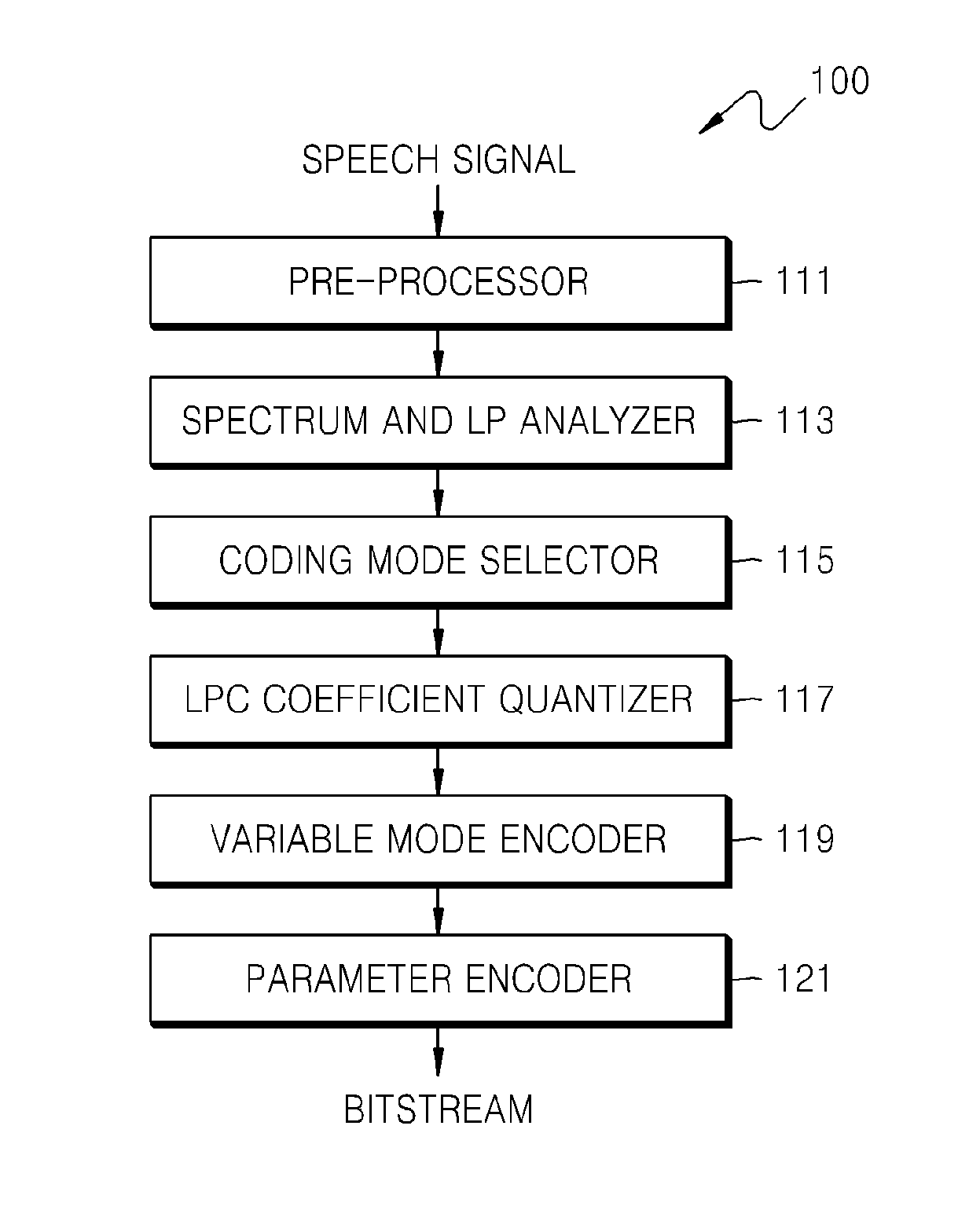 Method of quantizing linear predictive coding coefficients, sound encoding method, method of de-quantizing linear predictive coding coefficients, sound decoding method, and recording medium and electronic device therefor