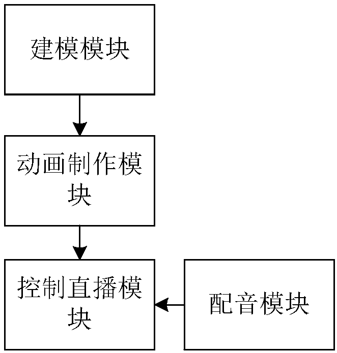 Three-dimensional idol live-broadcasting method and device based on artificial intelligence