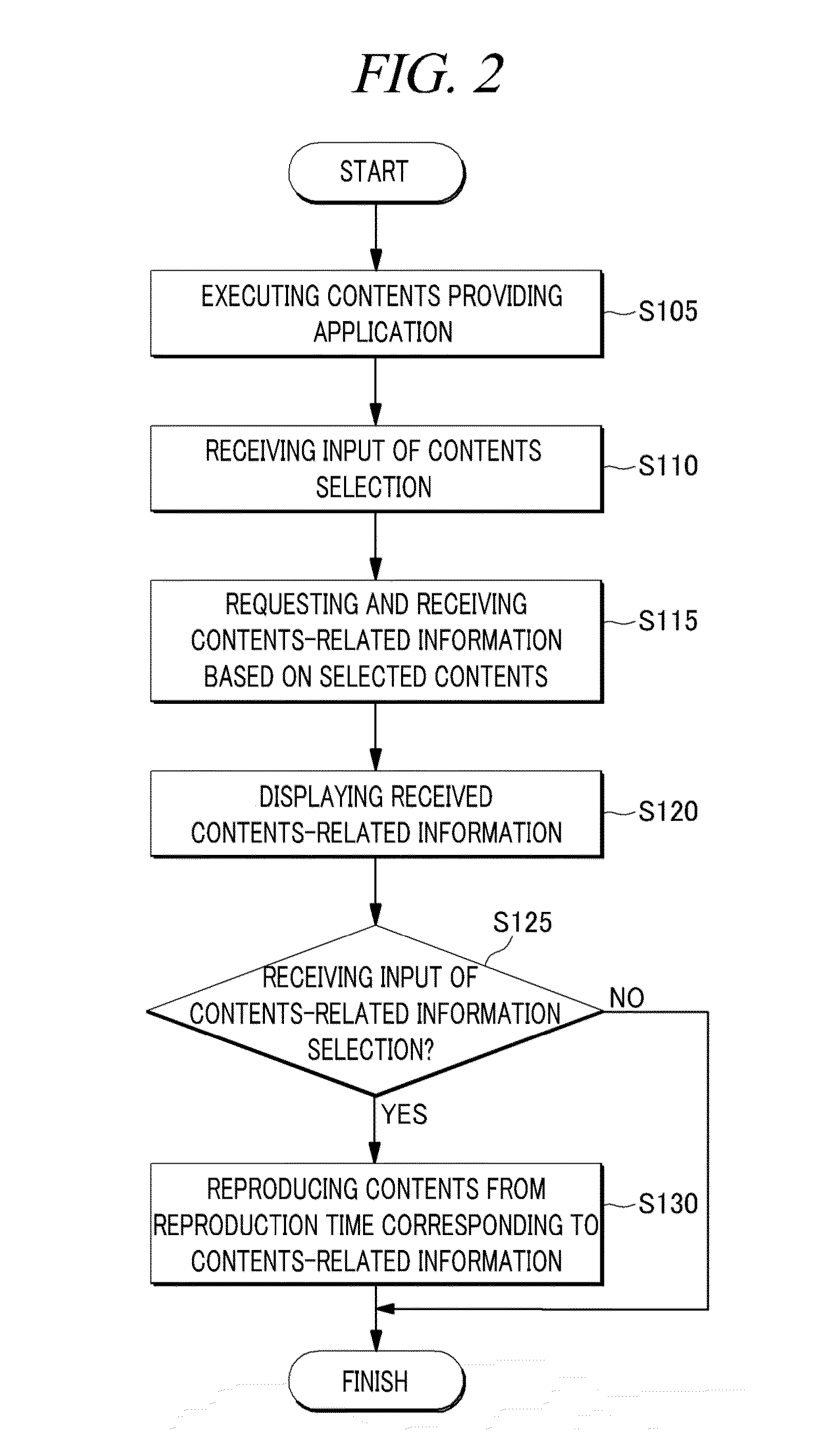 Method and apparatus for providing contents-related information