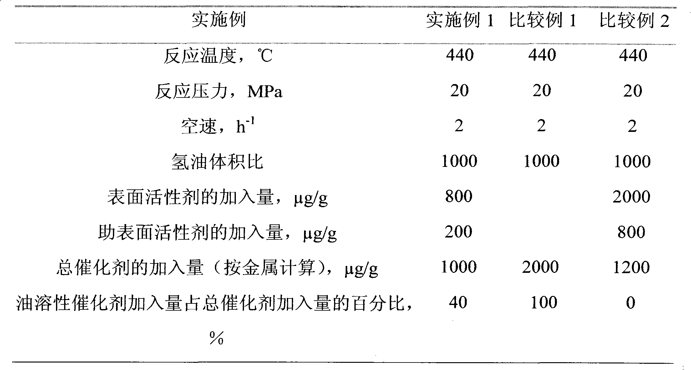 Heavy oil suspension bed hydro-upgrading method