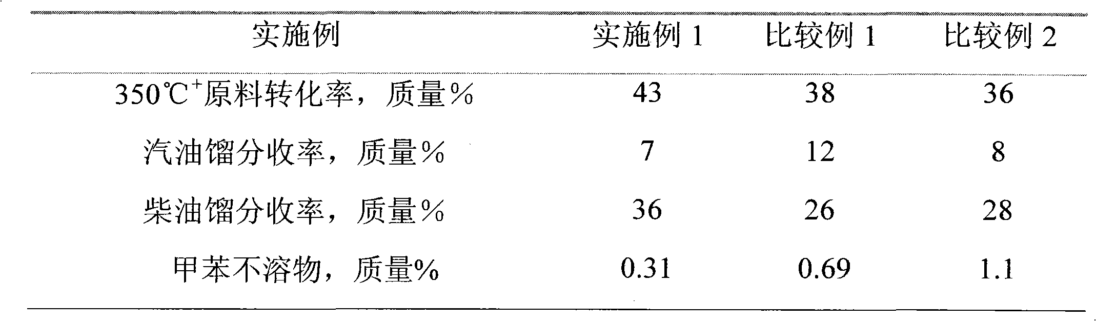 Heavy oil suspension bed hydro-upgrading method