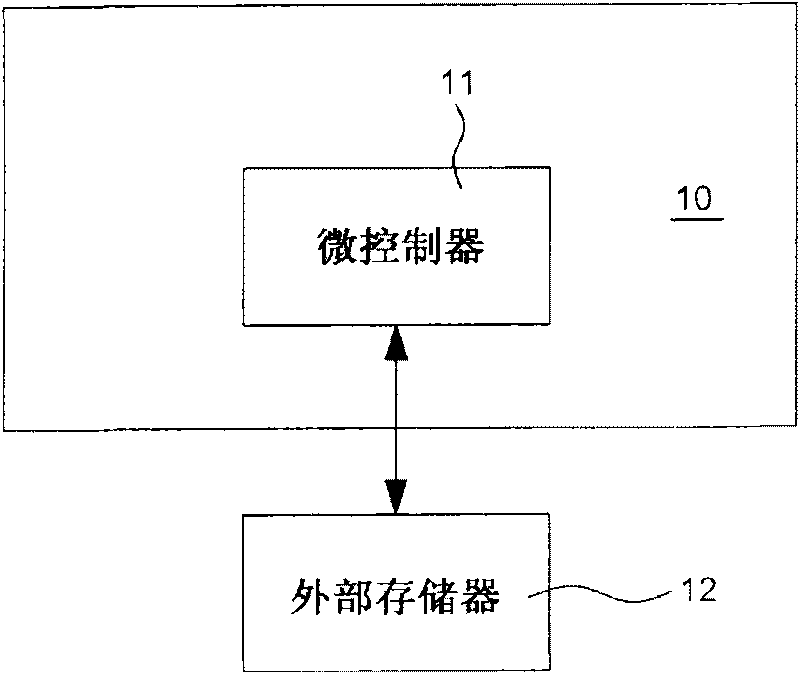 Serial port caching control method, controller and microcontroller system thereof