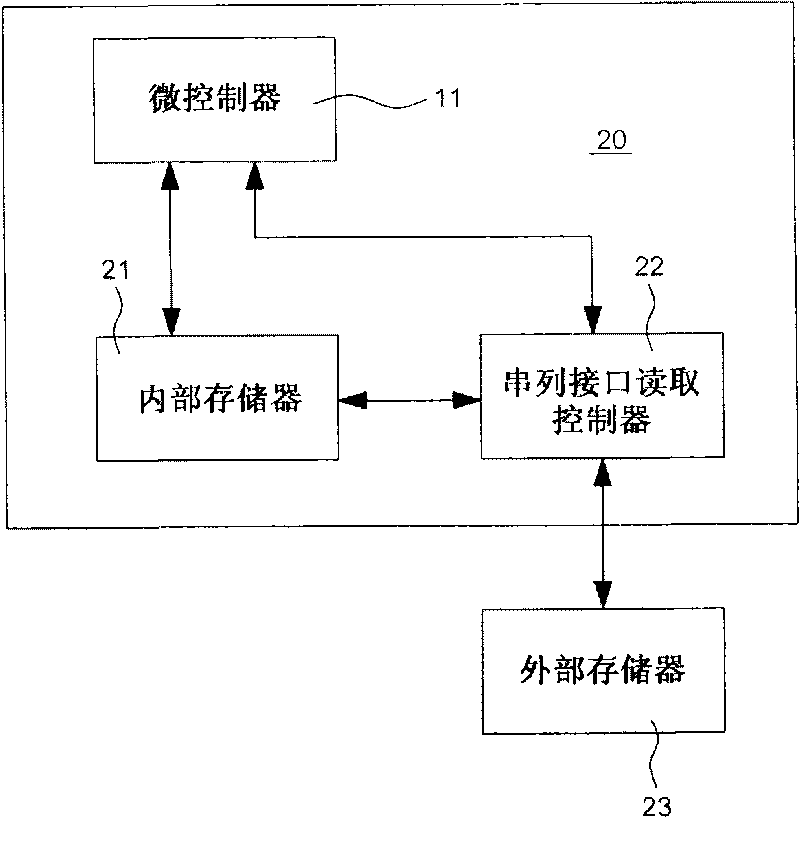 Serial port caching control method, controller and microcontroller system thereof