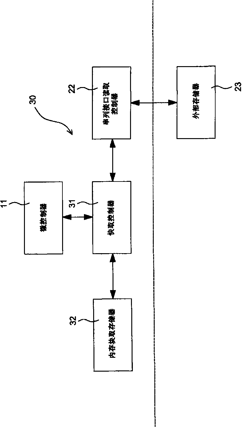 Serial port caching control method, controller and microcontroller system thereof