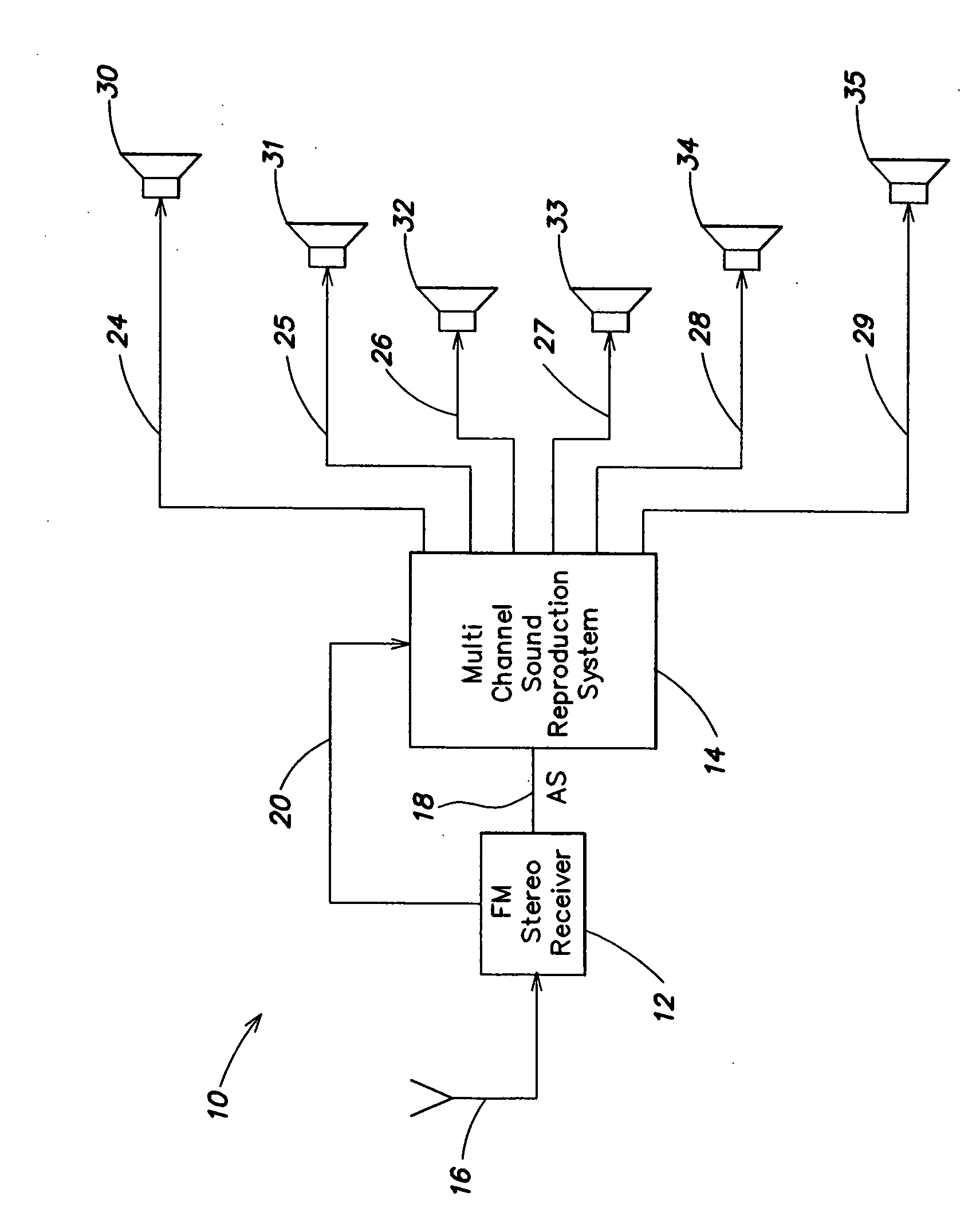 Apparatus for multichannel sound reproduction system