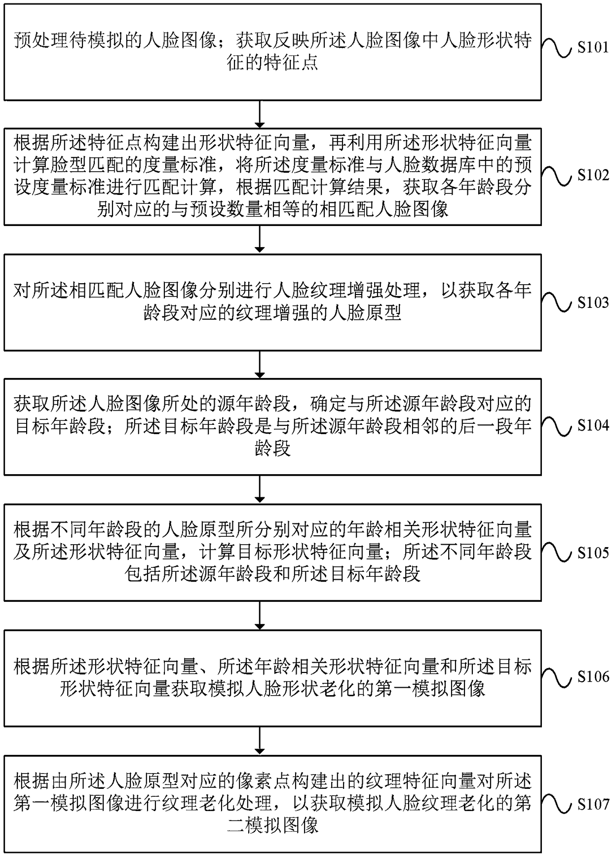 Method and device for simulating human face aging based on homologous continuity