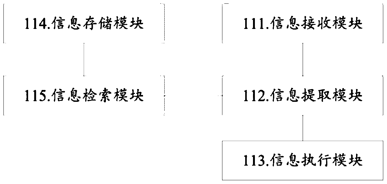 Shell-shaped tooth appliance production method and system and terminal equipment