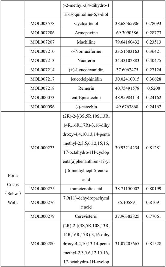 A traditional Chinese medicine composition for raising qing, removing turbidity, removing dampness, nourishing qi, slimming and lipid-lowering and preparation method thereof