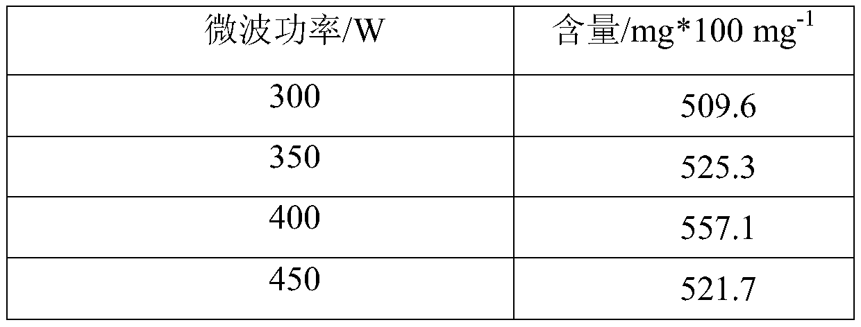 Method for extracting Perilla frutescens leaf anthocyanin by using a ternary eutectic solvent