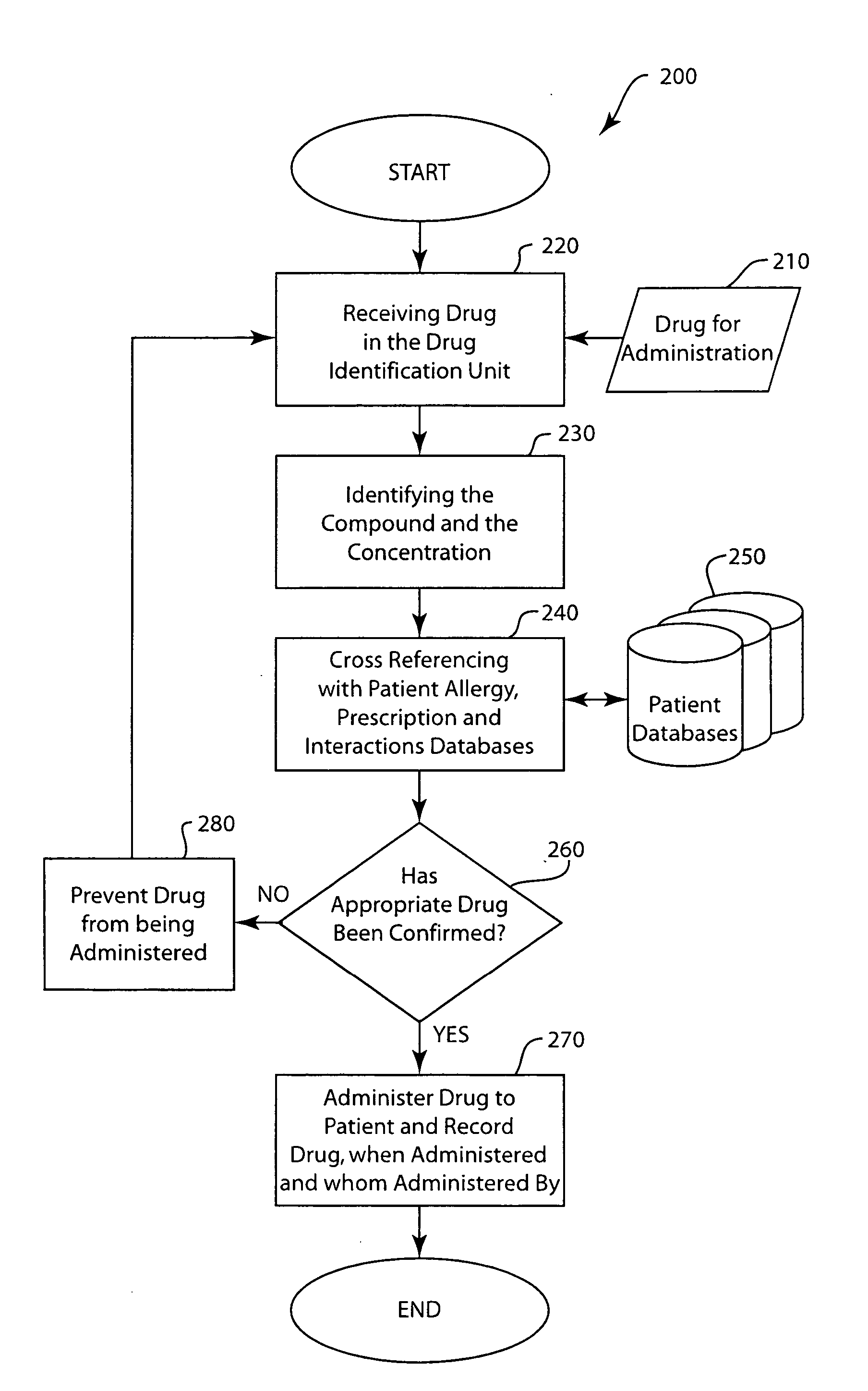 Pre-delivery drug identification system