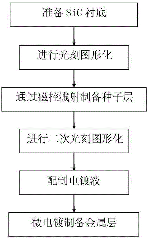 MEMS micro array structure processing method based on micro-electroplating