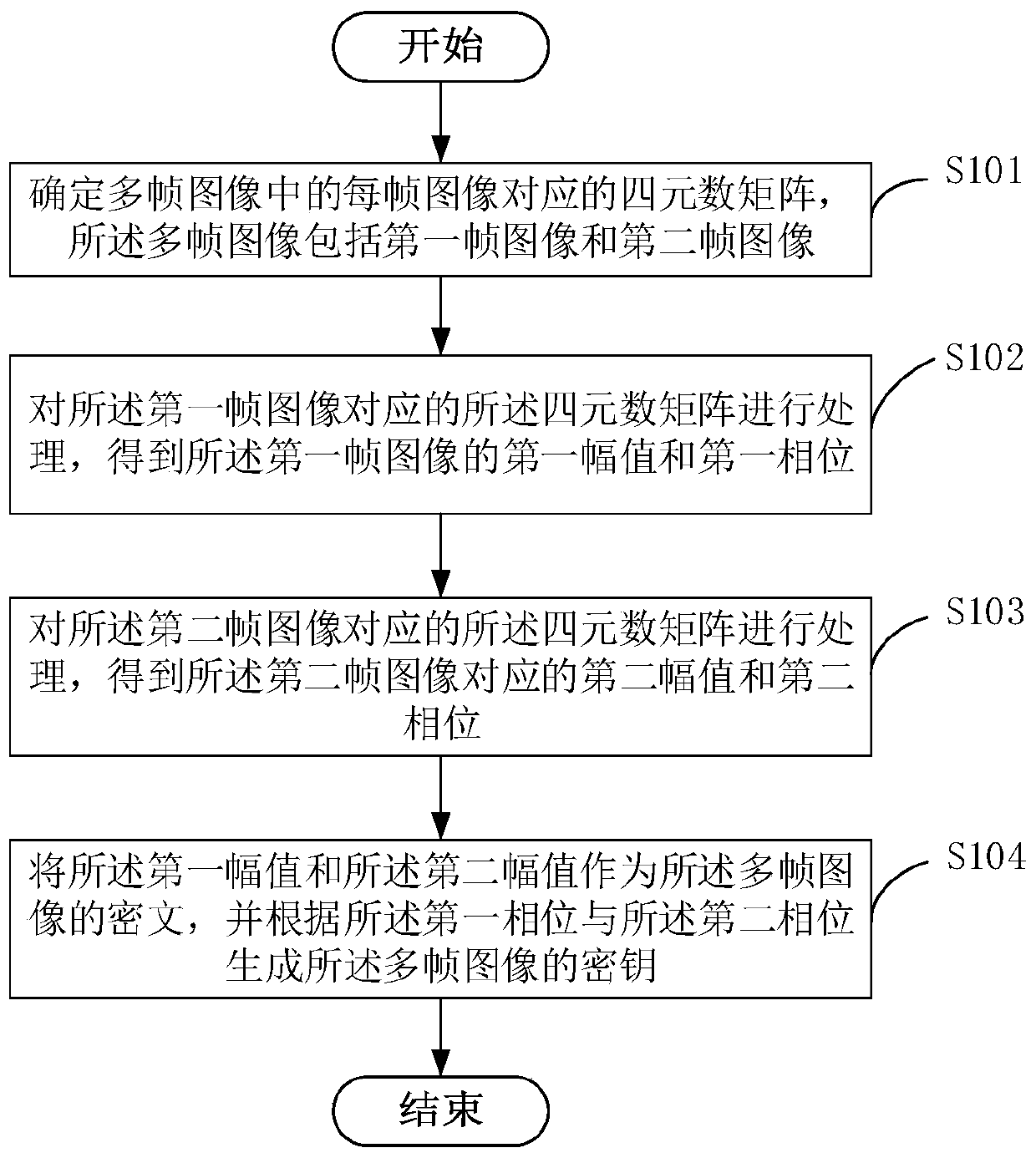 Image processing method, device and equipment and storage medium