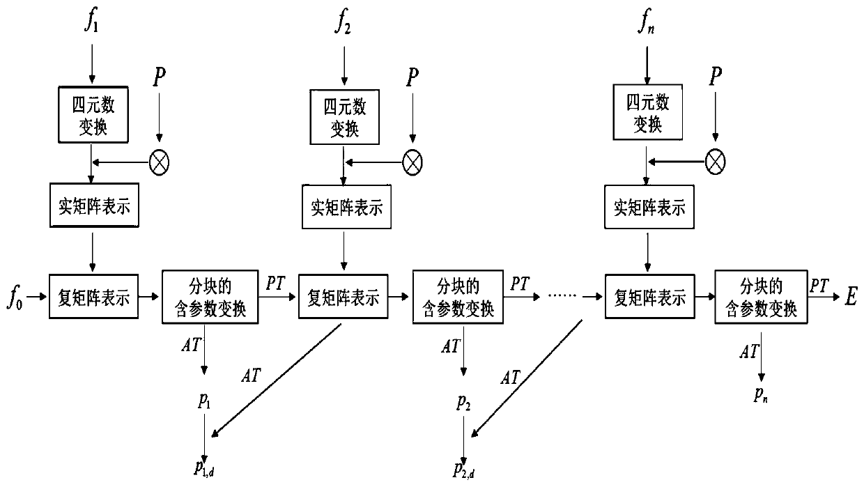 Image processing method, device and equipment and storage medium