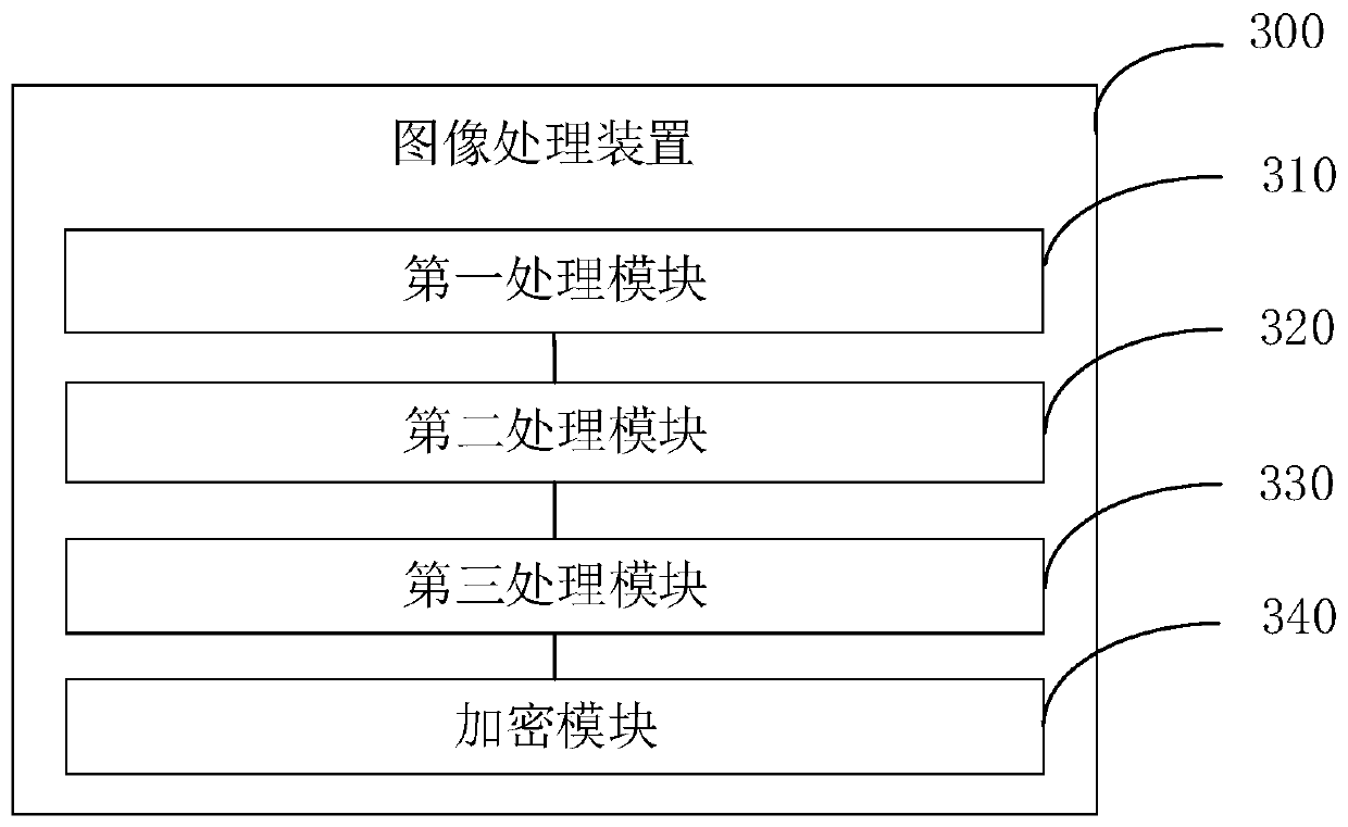 Image processing method, device and equipment and storage medium