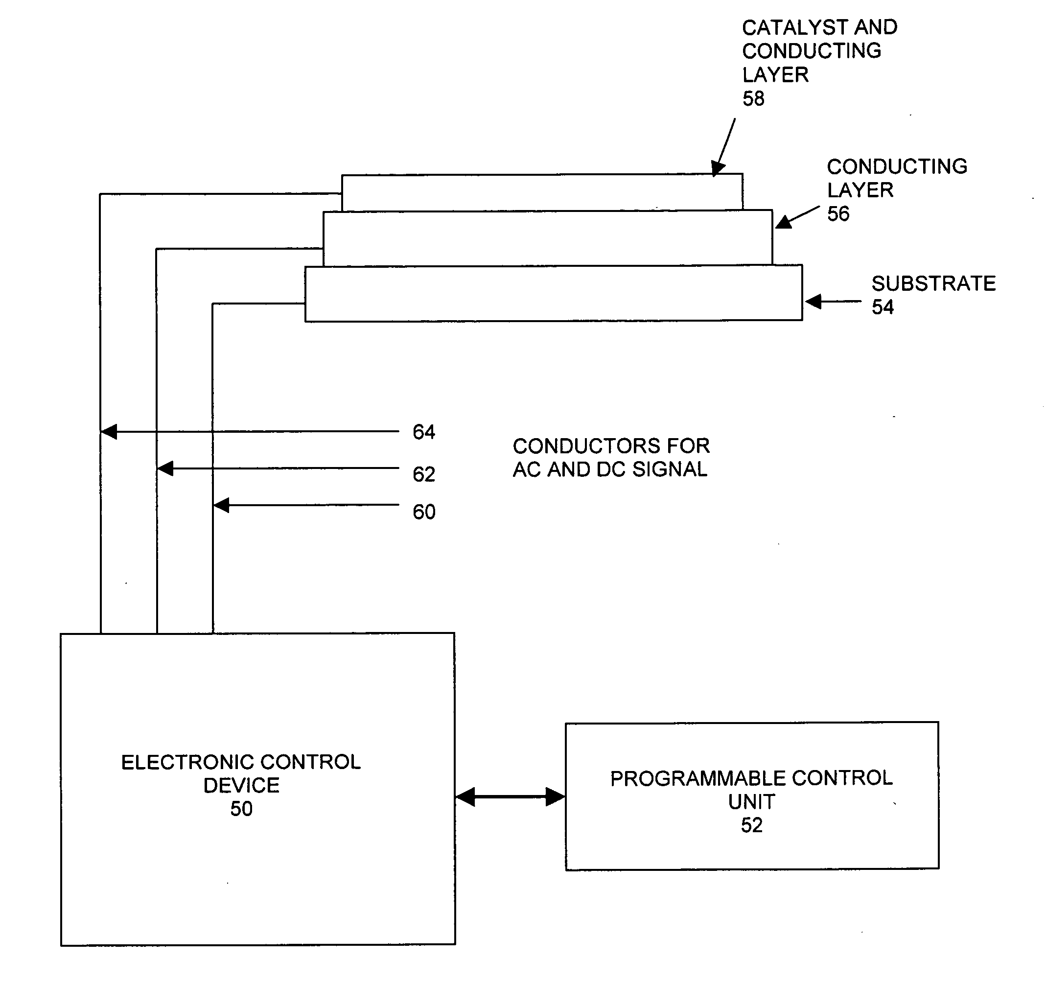 Methods and apparatus for controlling catalytic processes, including catalyst regeneration and soot elimination