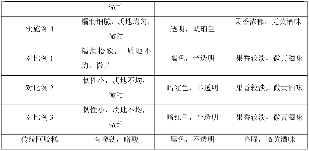 Fruit donkey-hide gelatin cake with good mouthfeel and novel appearance and nourishing, beautifying and warming functions and preparation method thereof