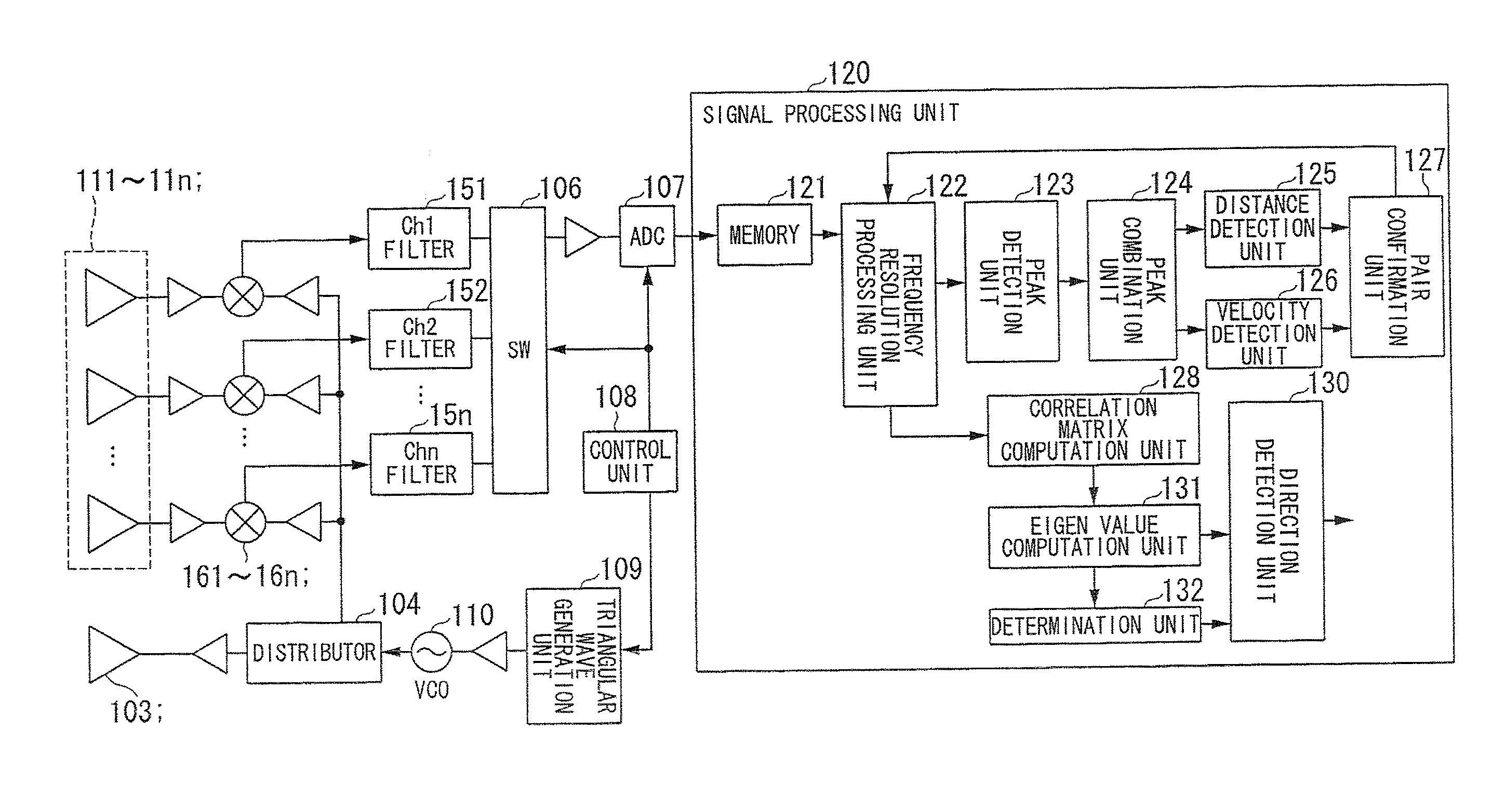 Electronic scanning type radar device, estimation method of direction of reception wave, and program estimating direction of reception wave