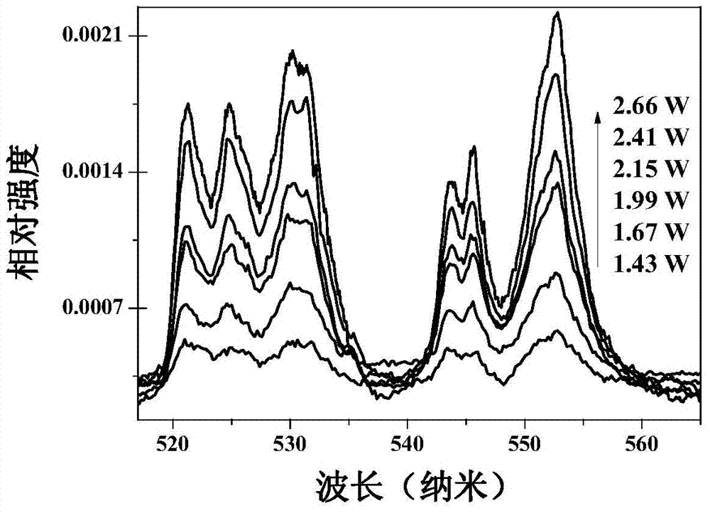 Tantalate-based up-conversion luminescence material and preparation method thereof