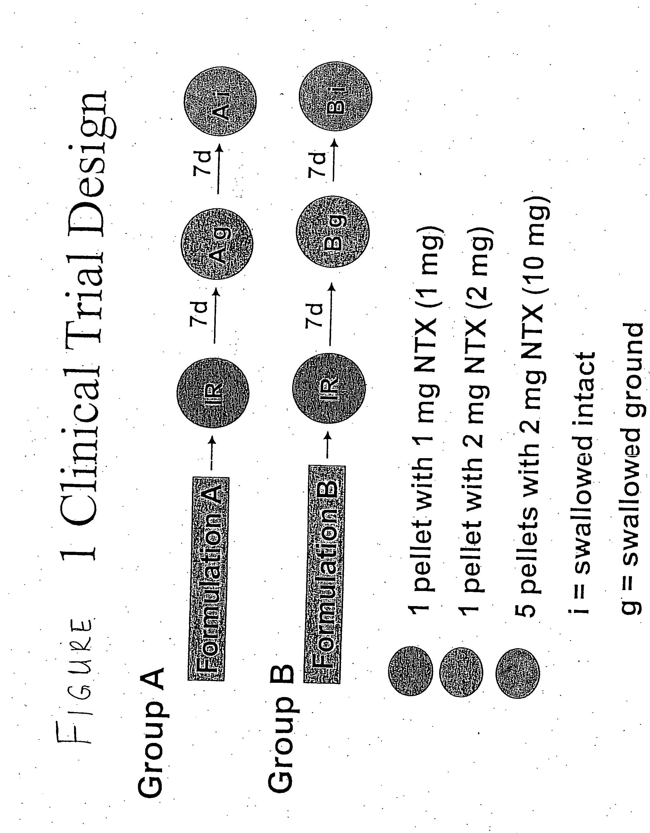 Sequestered antagonist formulations