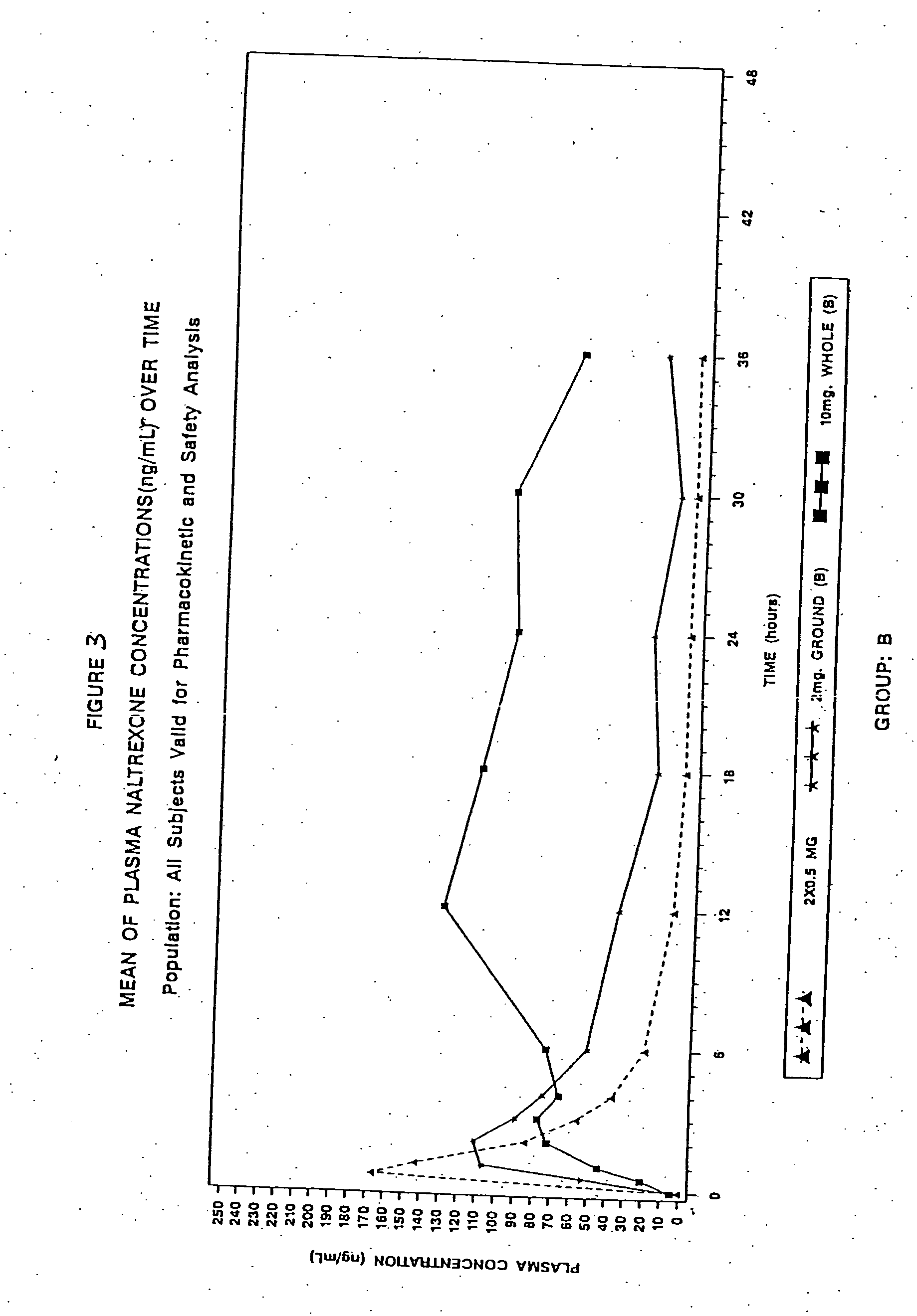 Sequestered antagonist formulations