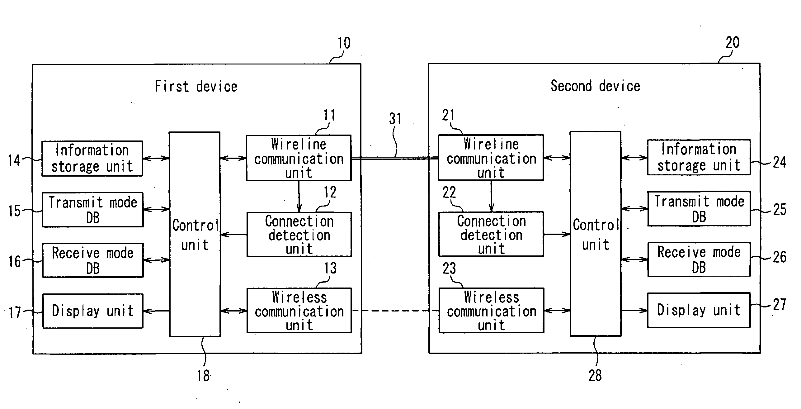 Information communication device