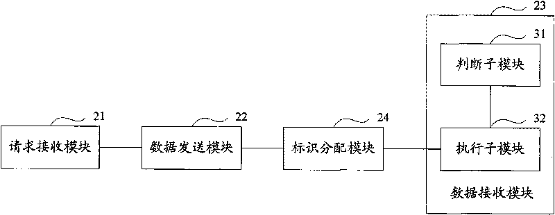 Method and system for transmitting business content and server