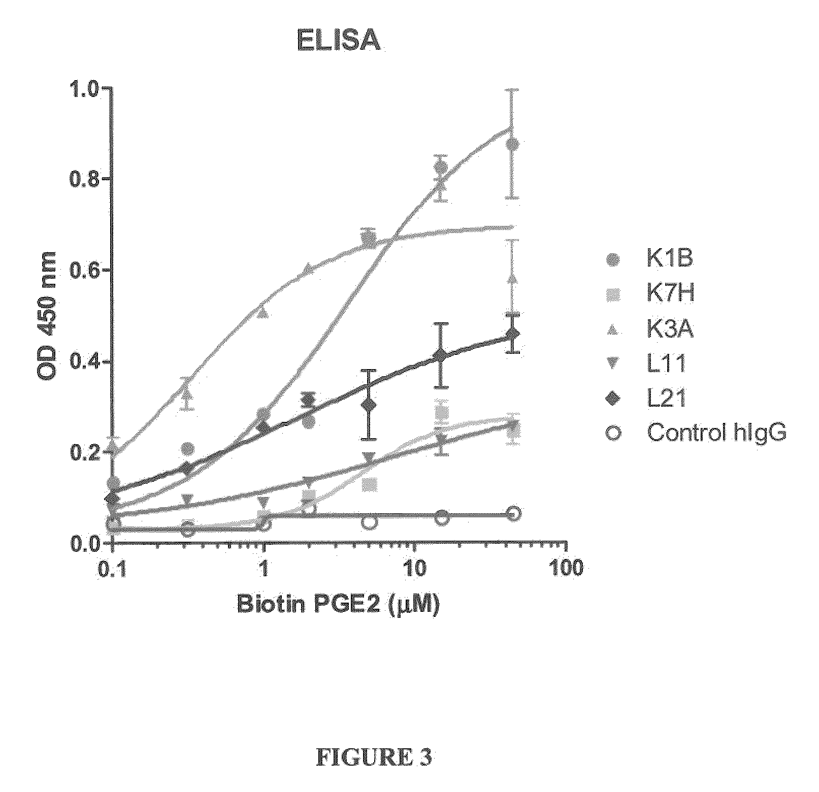 Prostaglandin E2 binding proteins and uses thereof