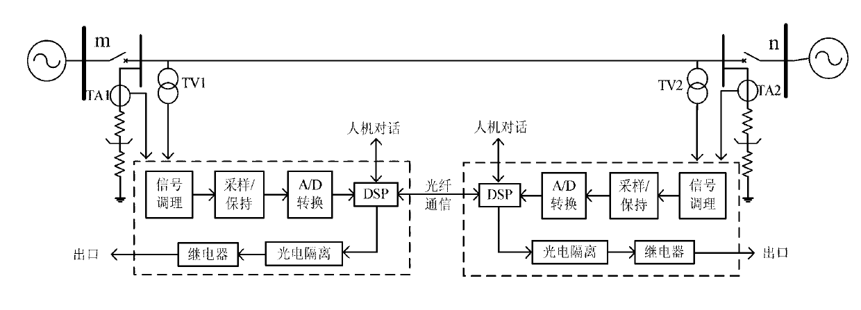 Fault-free identification method for one-phase intelligent recloser of power transmission line with paralleling reactors