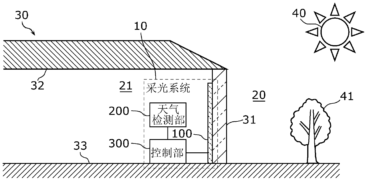 Daylighting system