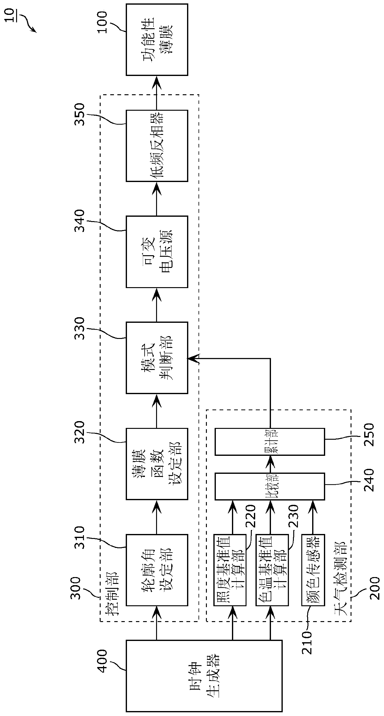 Daylighting system