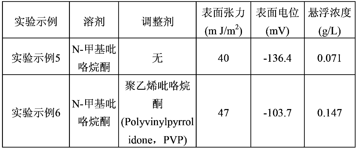 Graphene suspended solution and making method thereof