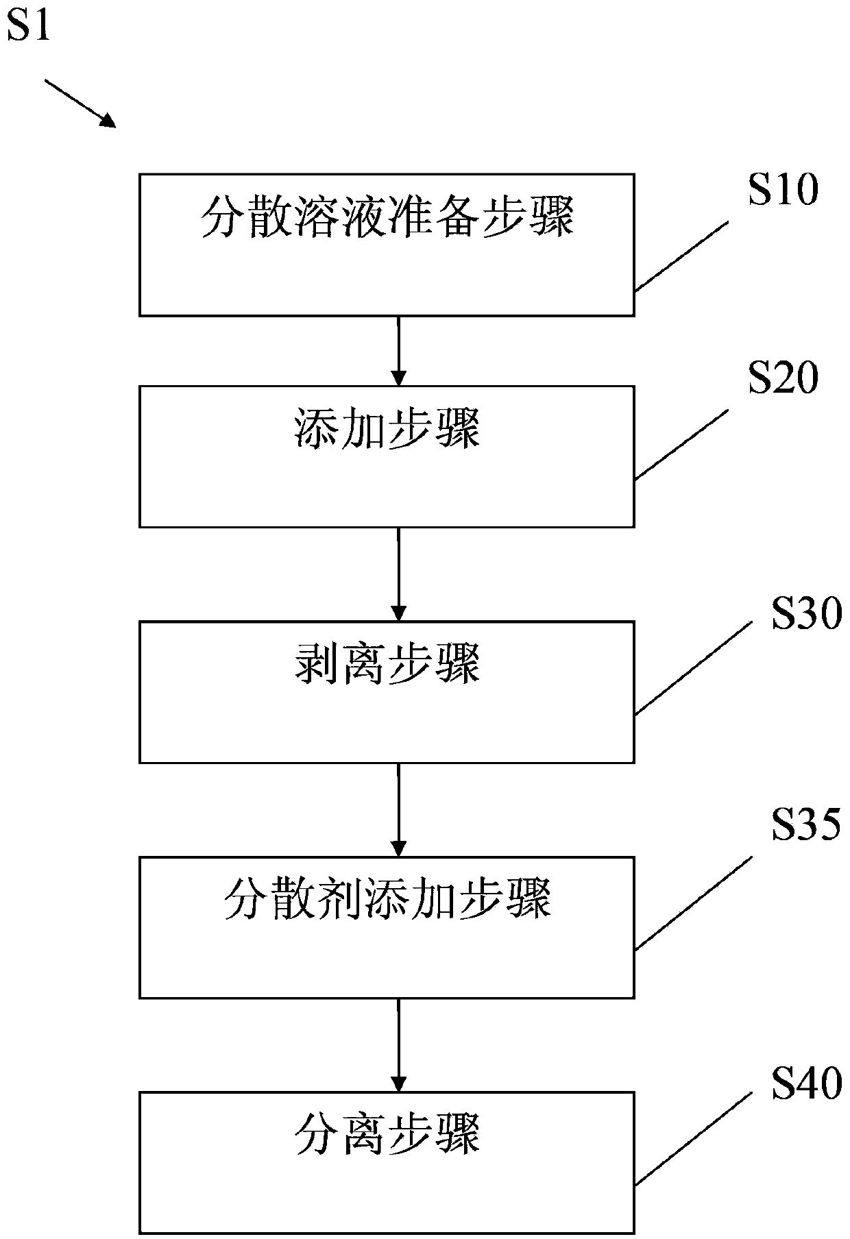 Graphene suspended solution and making method thereof