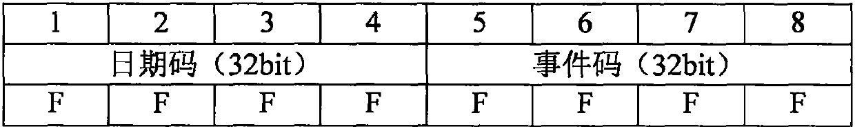 Code-controlled data encryption method for variability key